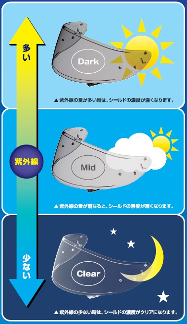 Photochromic