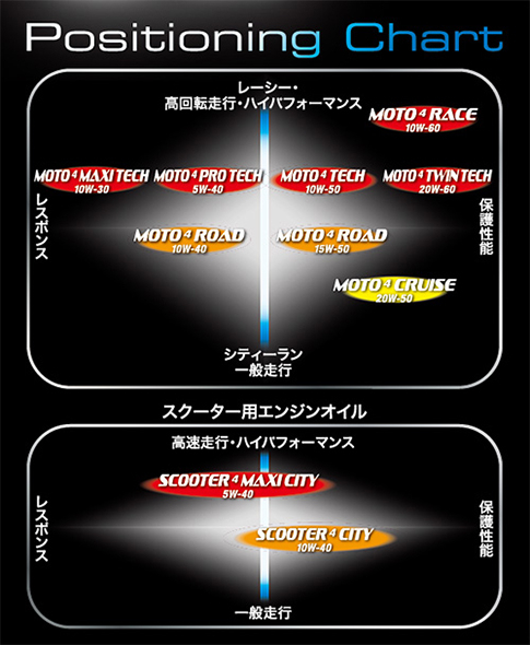 Img_positionningchart_1